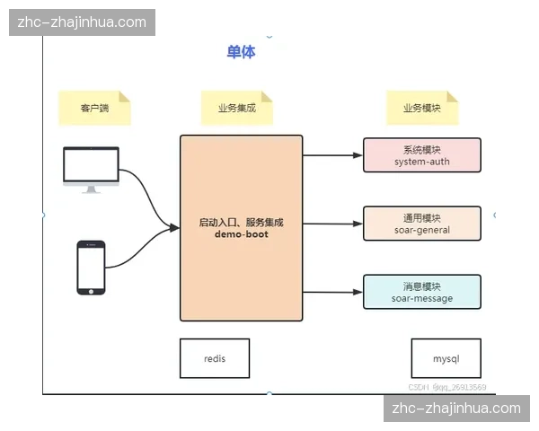 系统重构期下的办赛逻辑正在本季度由结果补偿转向全流程碳预算管控